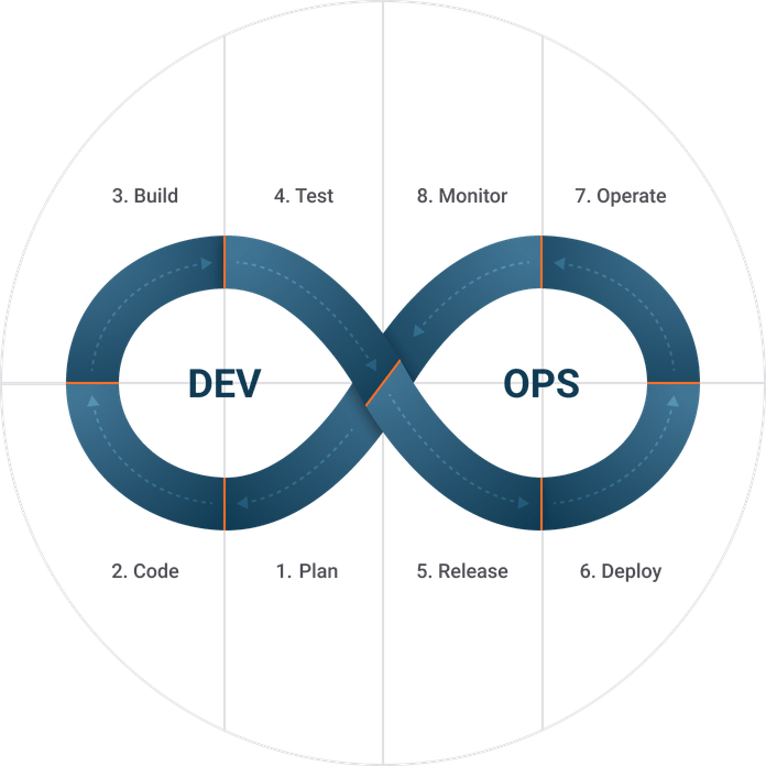Cloud, DevOps and CI/CD Services | Visual Craft