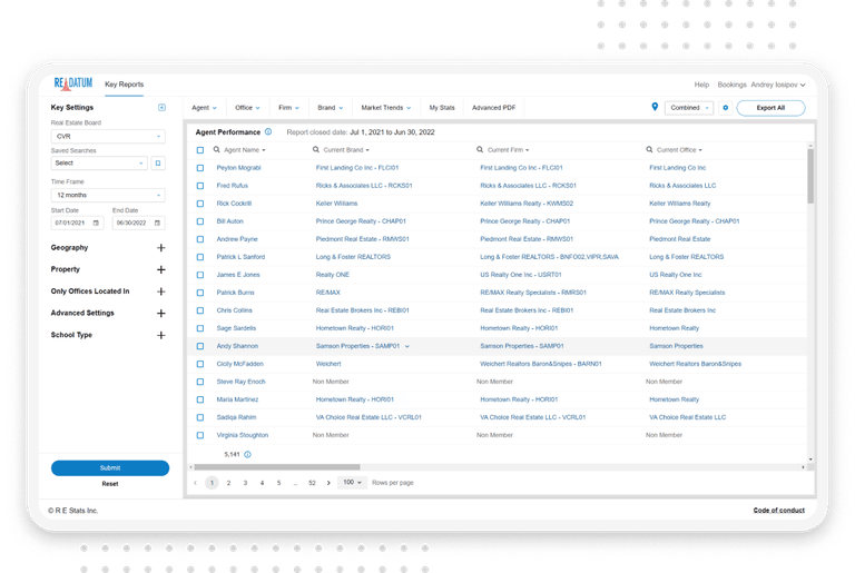 Revamping an Existing System with Modern Functionalities