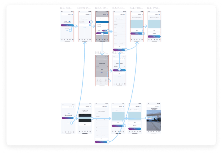 Clickable prototype