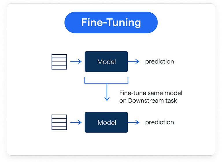 Improving Large-Scale Data Processing