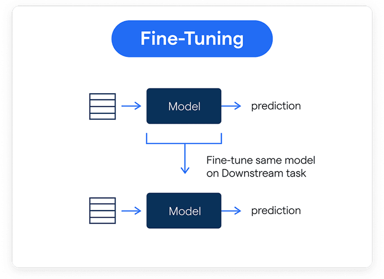 Improving Large-Scale Data Processing