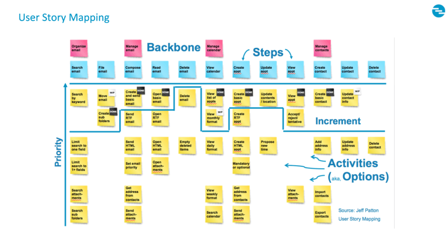 Flowcharts image