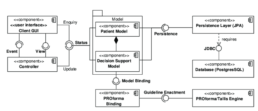 Flowcharts image