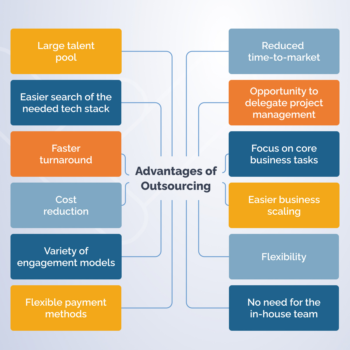 Advantages_of_Outsourcing_b0d7960b20