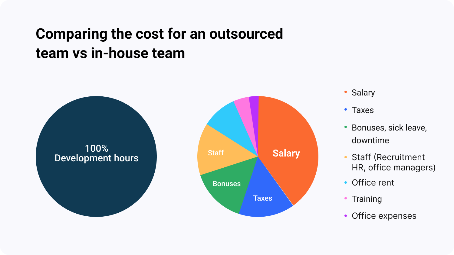 Comparing_the_cost_for_an_outsourced_team_vs_in_house_team_2_2f5154fd2b