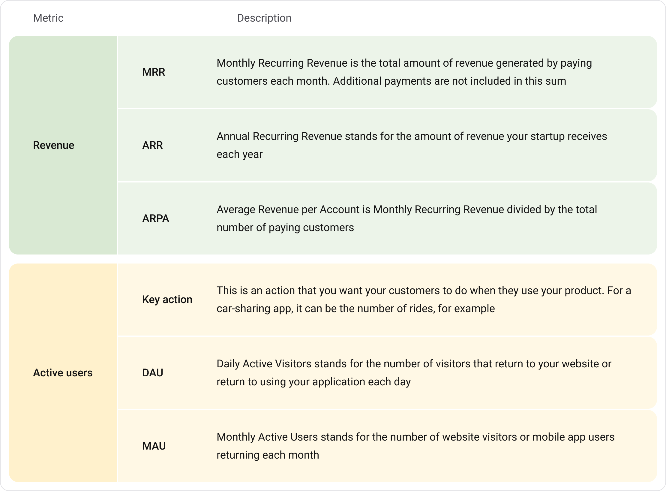 Main_metrics_for_startup_1_1_d90505e0fa