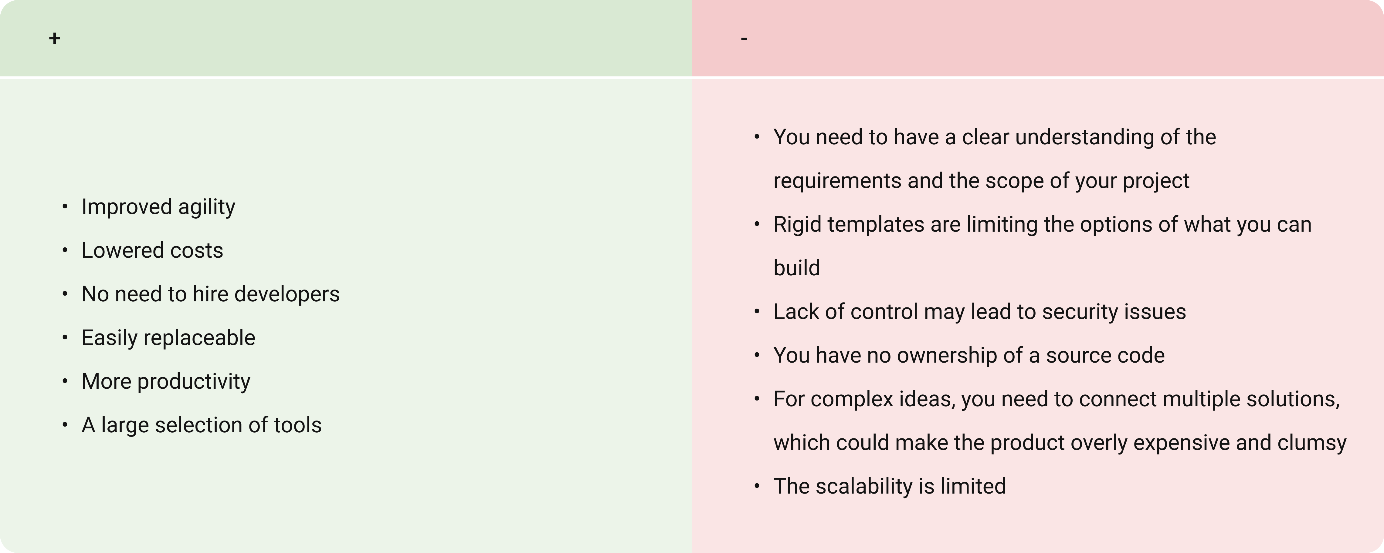 Pros_and_cons_no_code_solutions_a20aca0f44