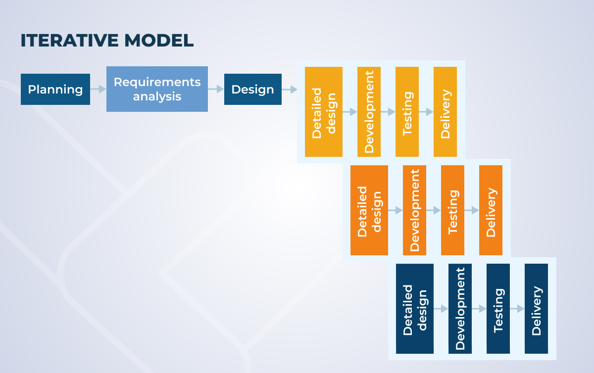 iterative_model_f98bc3cd5f